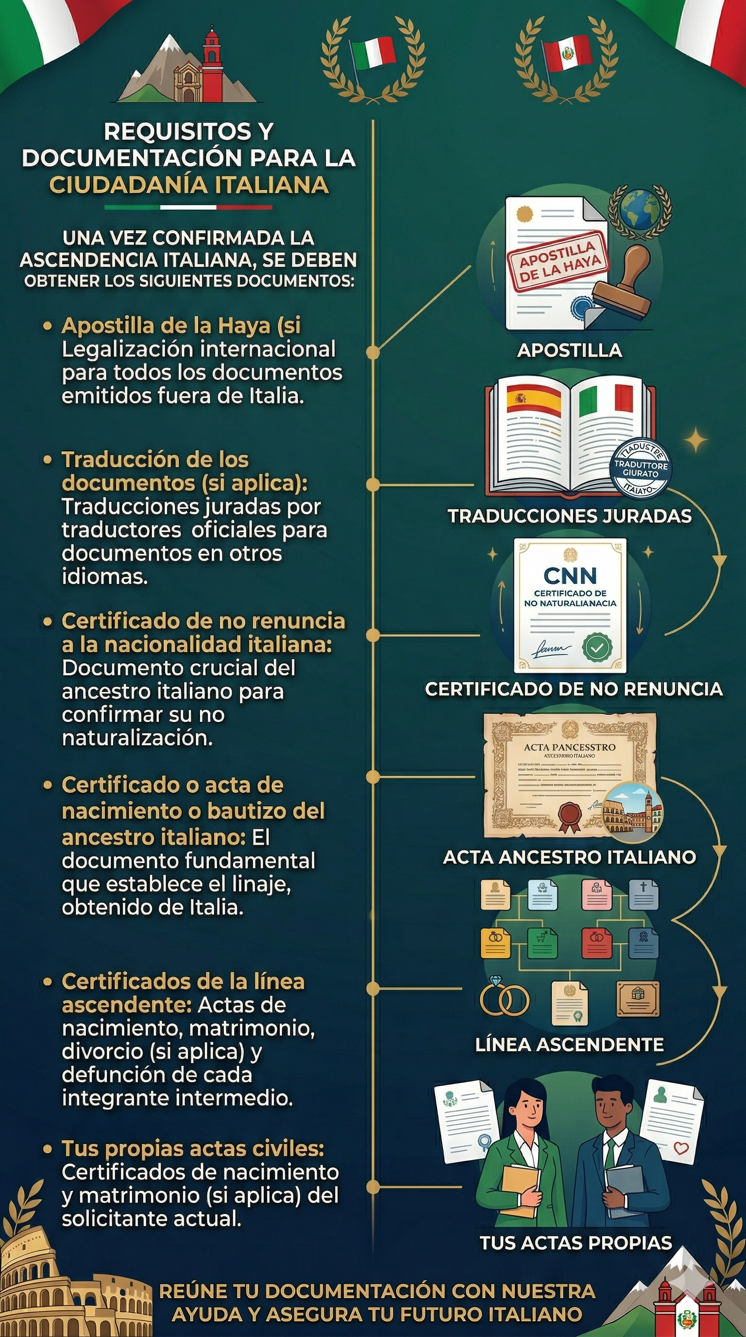 Documentación para ciudadanía italiana